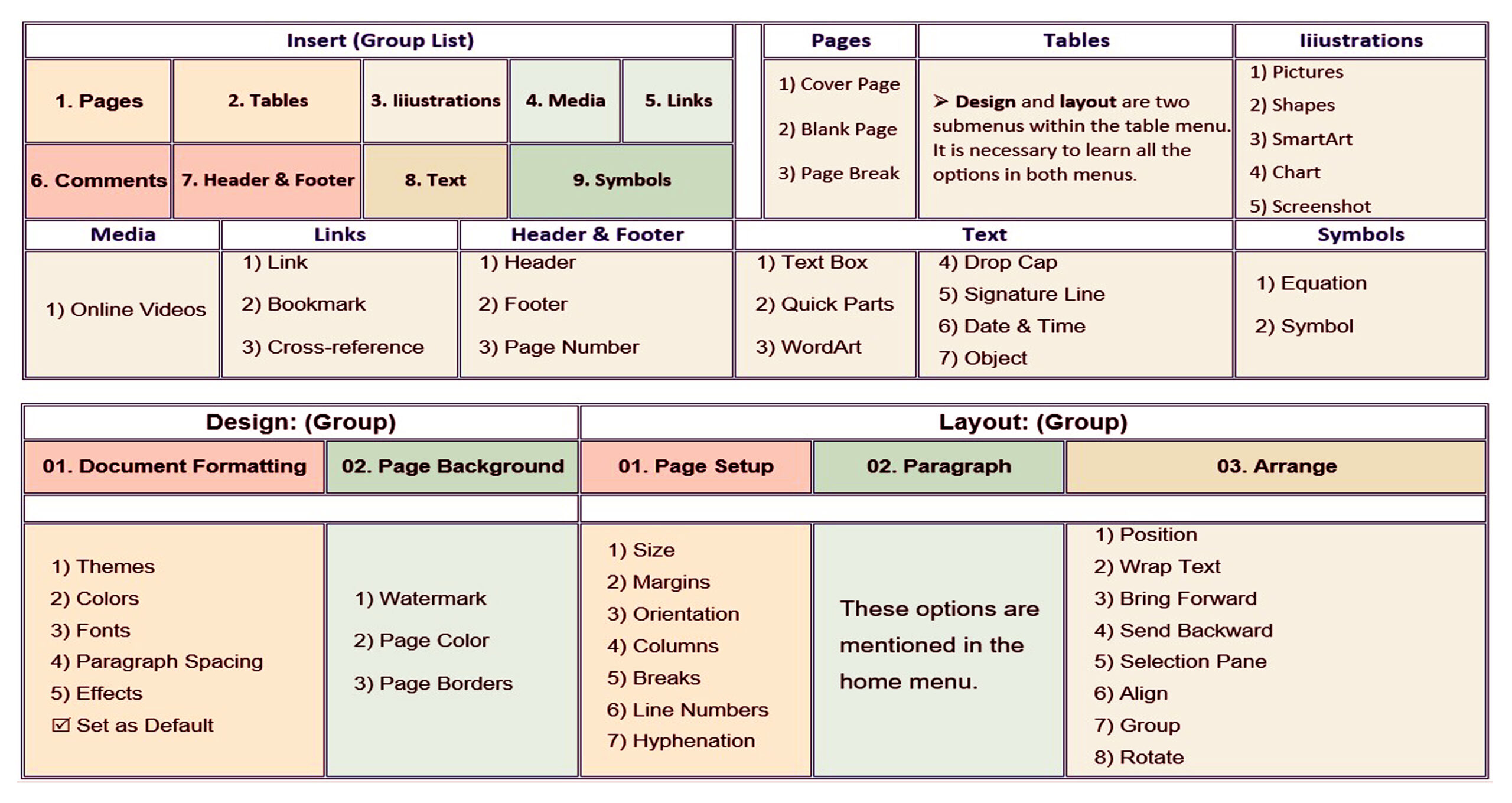 Office Word Commands